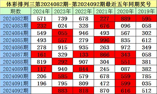 今日排列三推荐号码，专家预测与深度分析