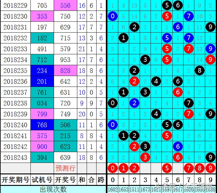 探索彩宝网跨度下的3D走势图奥秘