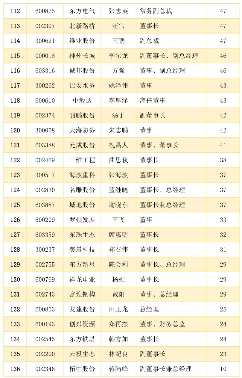 最新3D之家双色球走势图解析，探索过去50期的数据奥秘