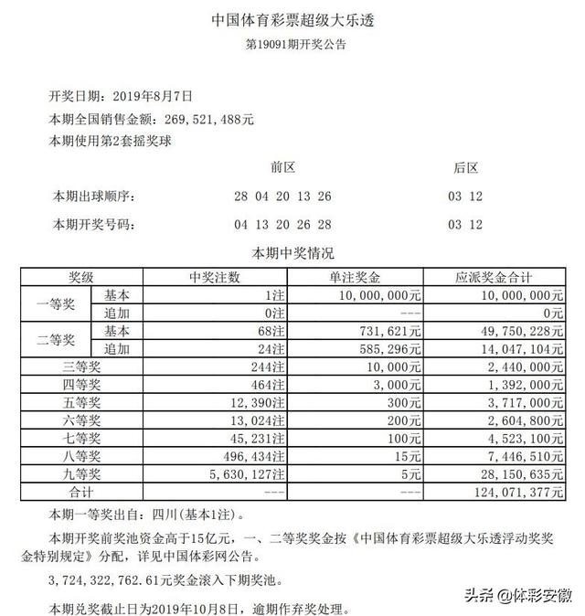 大乐透开奖公告如何知道地区，全面解析获取途径与注意事项