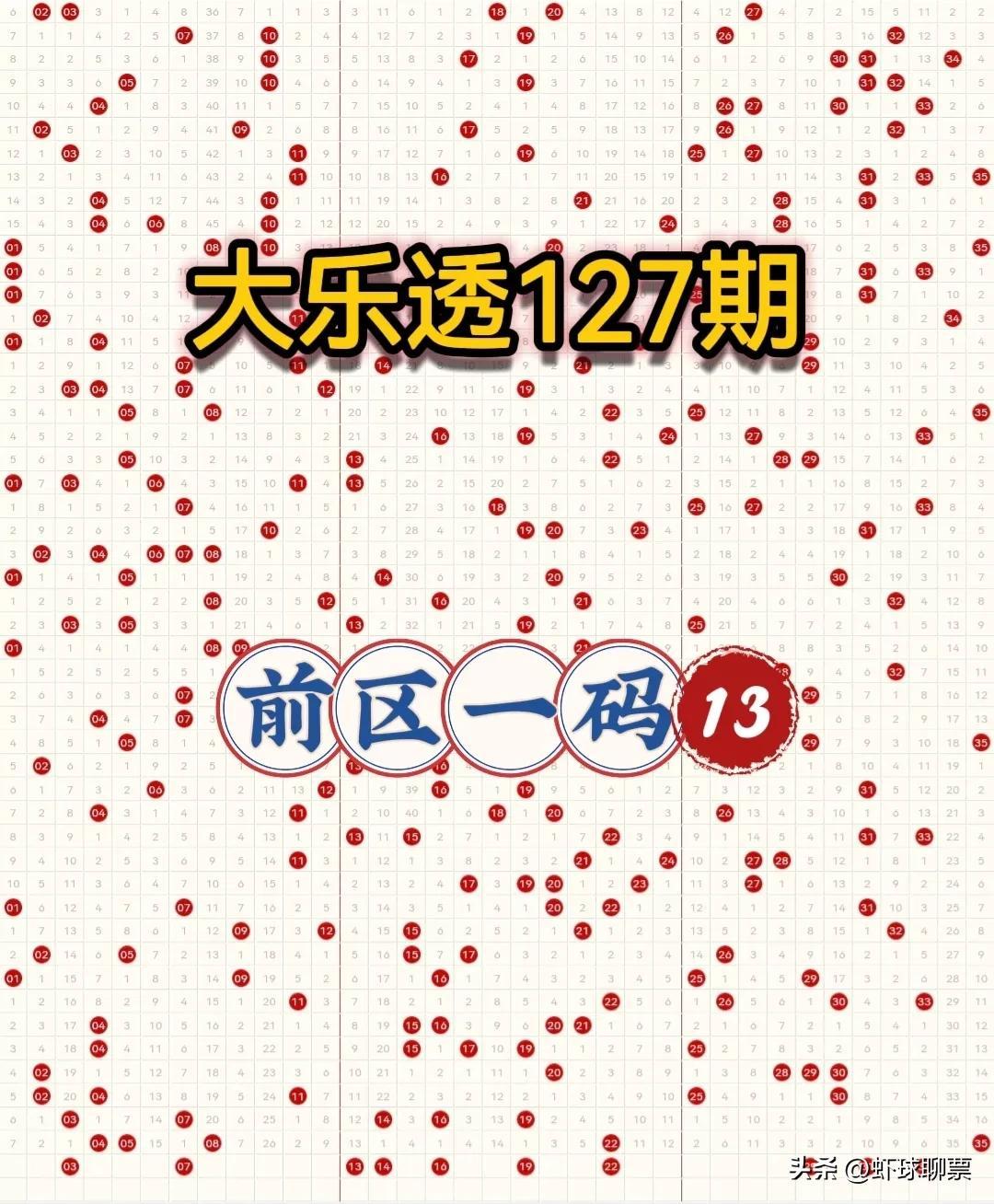大乐透第127期开奖公告