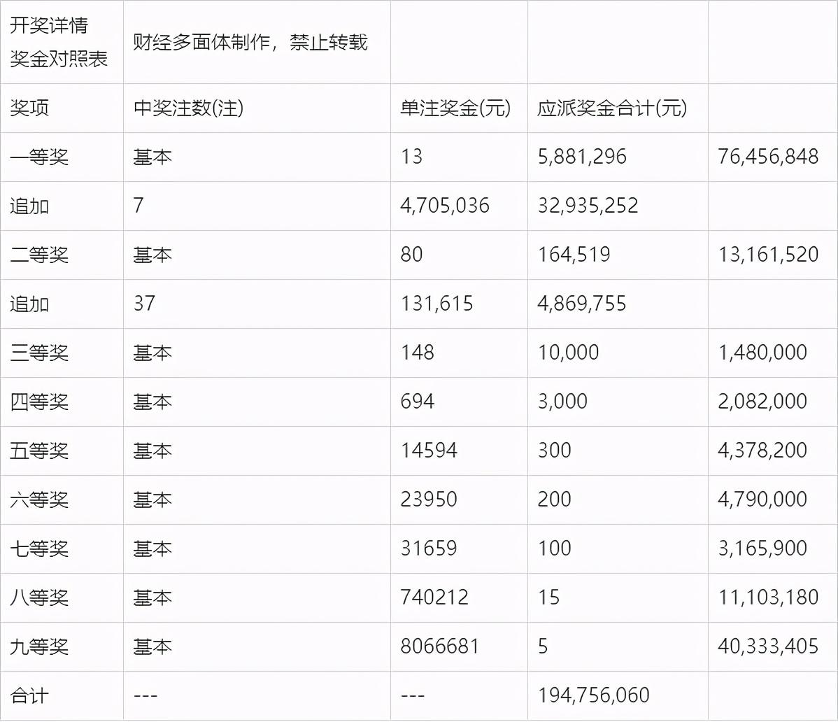 大乐透第XX期开奖公告第7次揭晓，幸运之星再次闪耀夜空