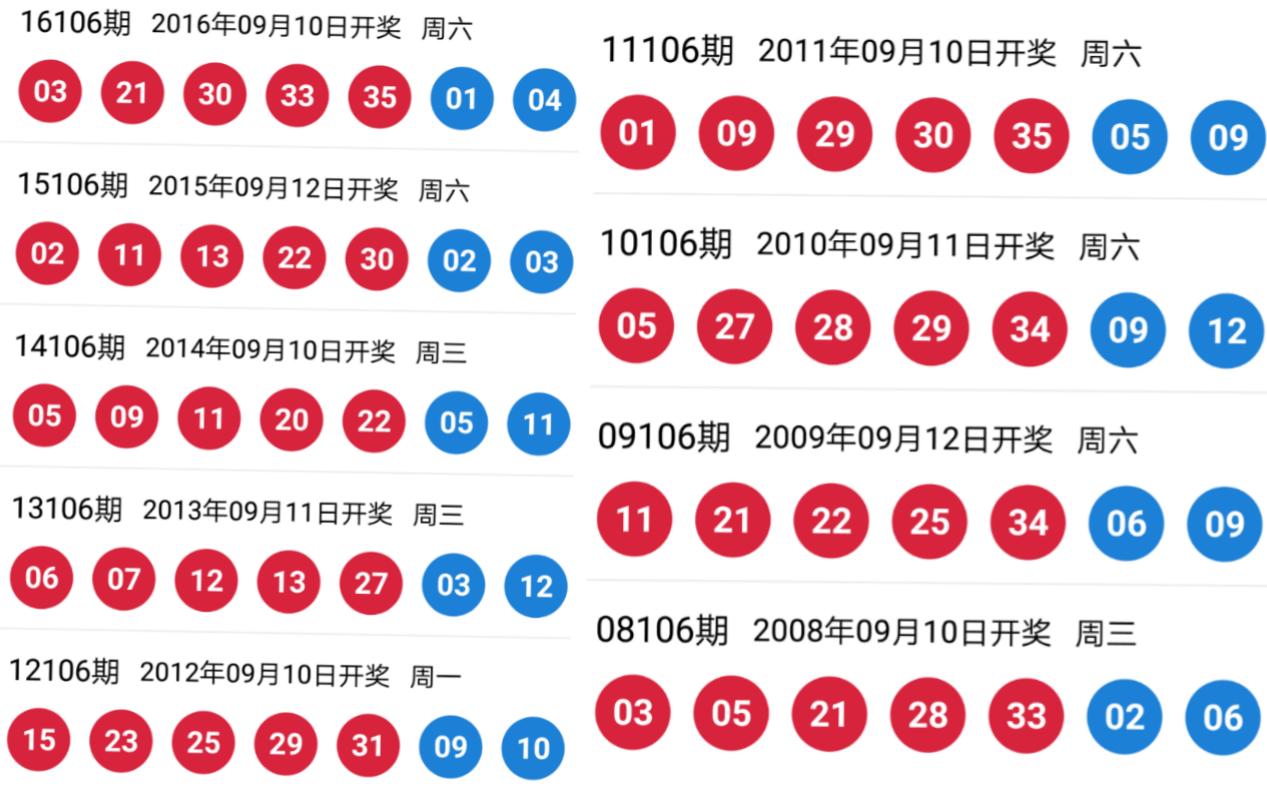 大乐透开奖公告及开奖号码结果揭晓