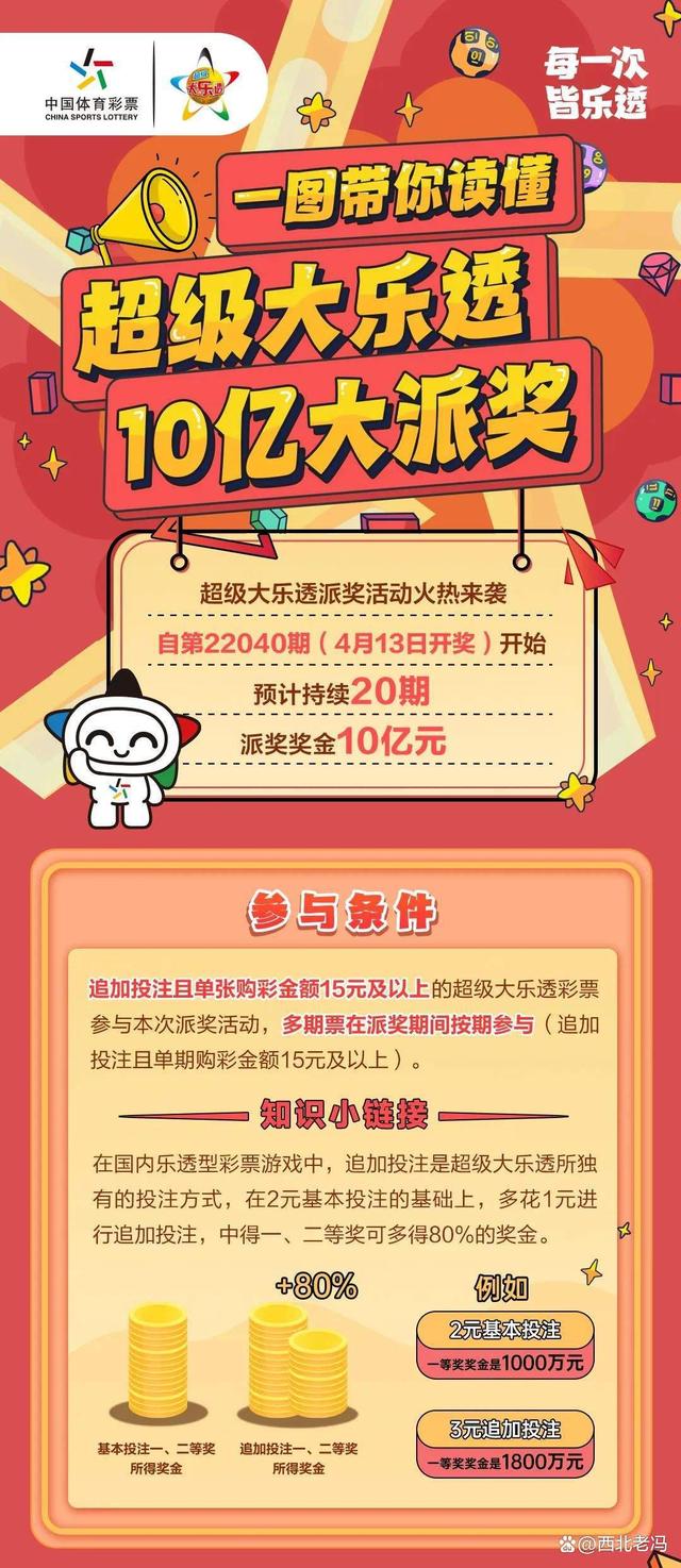 热烈庆祝！XXXX年XX月XX日大乐透开奖公告盛典揭晓