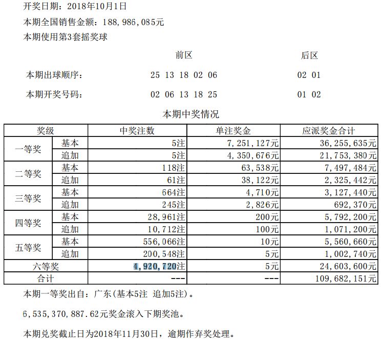 热烈庆祝！2018年7月16日大乐透开奖盛典揭晓