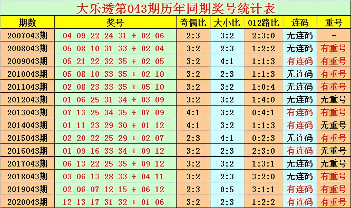 热烈庆祝！2018年6月11日大乐透开奖公告震撼来袭！