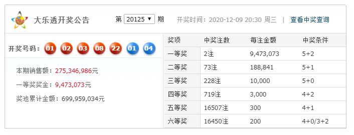 热烈庆祝！2020年8月26日大乐透开奖公告盛典揭晓