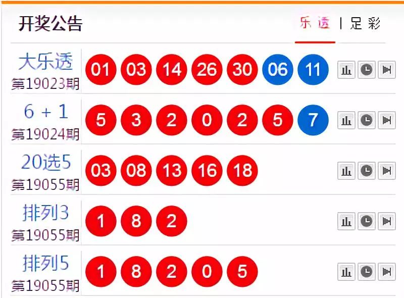 大乐透开奖公告与双色球中奖规则解析