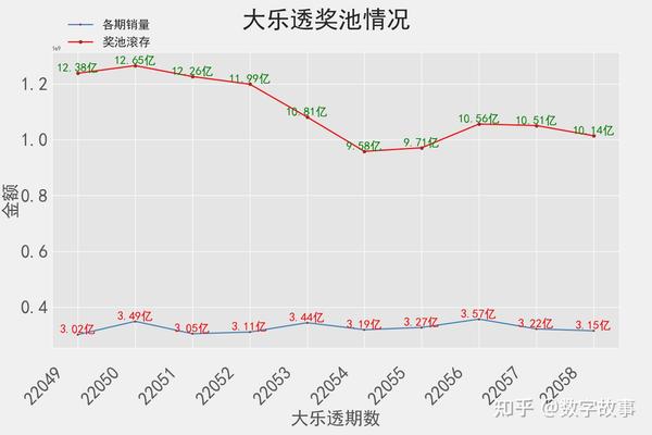 大乐透开奖历史汇总，探寻数字背后的故事