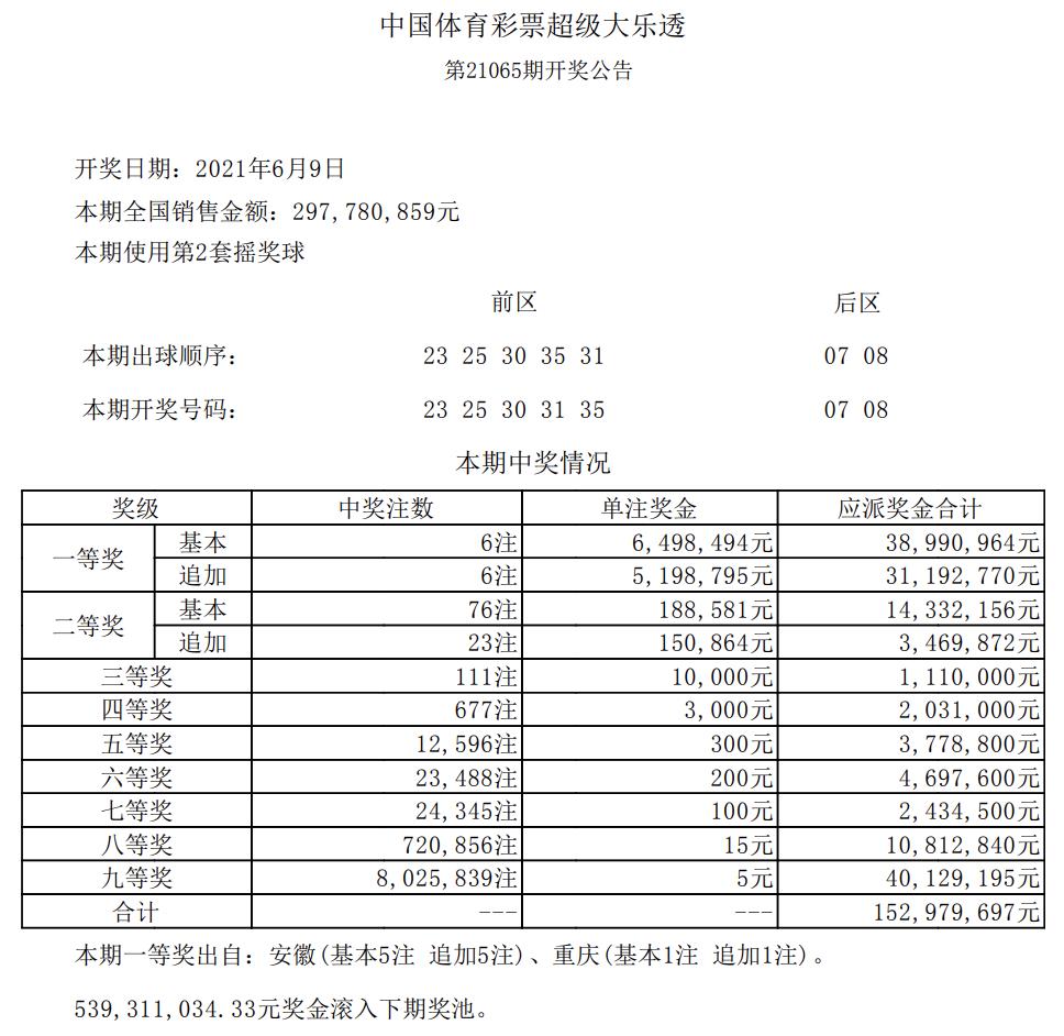 昨日大乐透开奖号码查询结果揭晓，你中奖了吗？