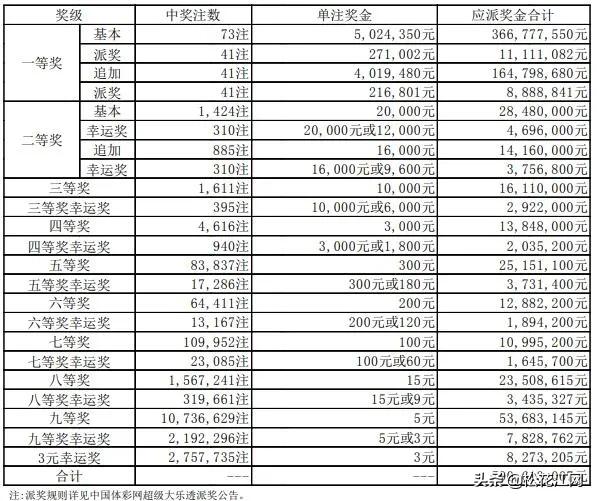 大乐透开奖结果图片查询，轻松掌握最新彩票动态