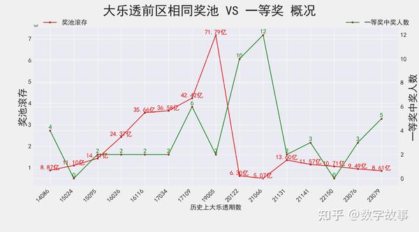 大乐透开奖结果图玩法，探索与体验