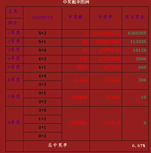 福彩3D与大乐透，开奖结果与开奖规则解析