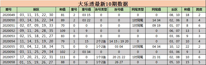 大乐透109期的期待与惊喜