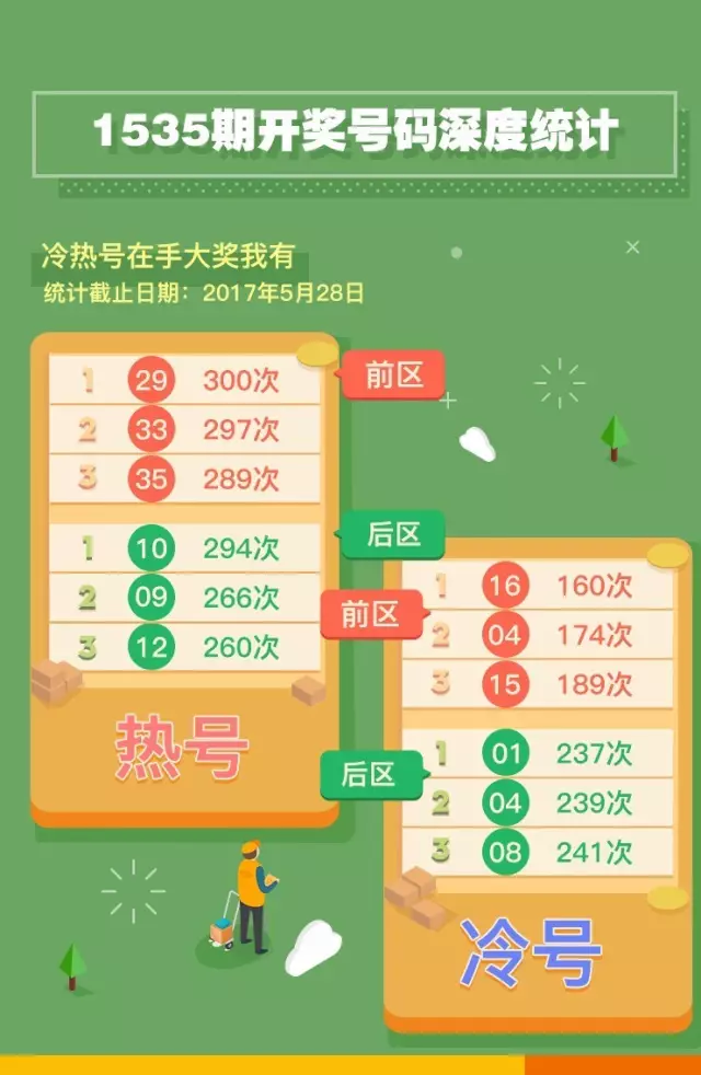幸运与数字