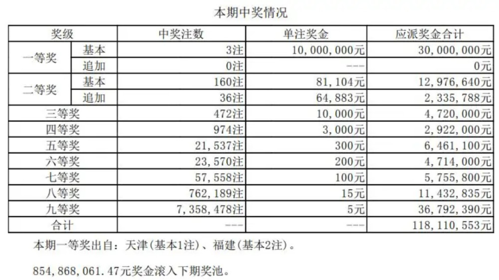 今日大乐透开奖结果，幸运与希望的重燃
