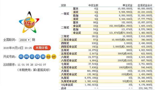 揭秘大乐透，关于最新一期（第XX期）的幸运揭晓