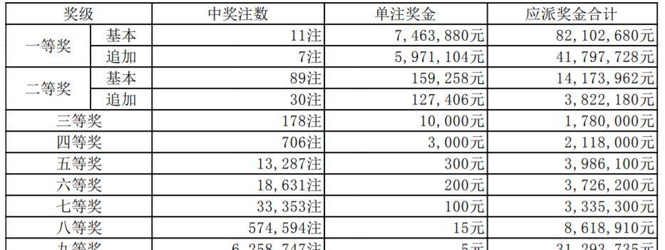 大乐透开奖结果第23015期揭晓，幸运儿或将梦想成真