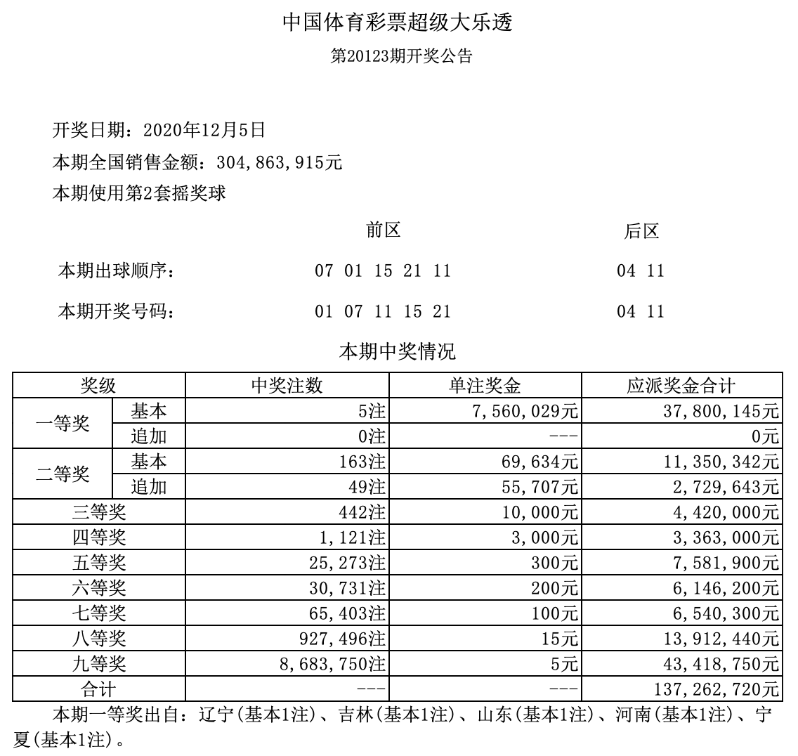 超级大乐透第22063期开奖结果揭晓，幸运儿揭晓，梦想照进现实！