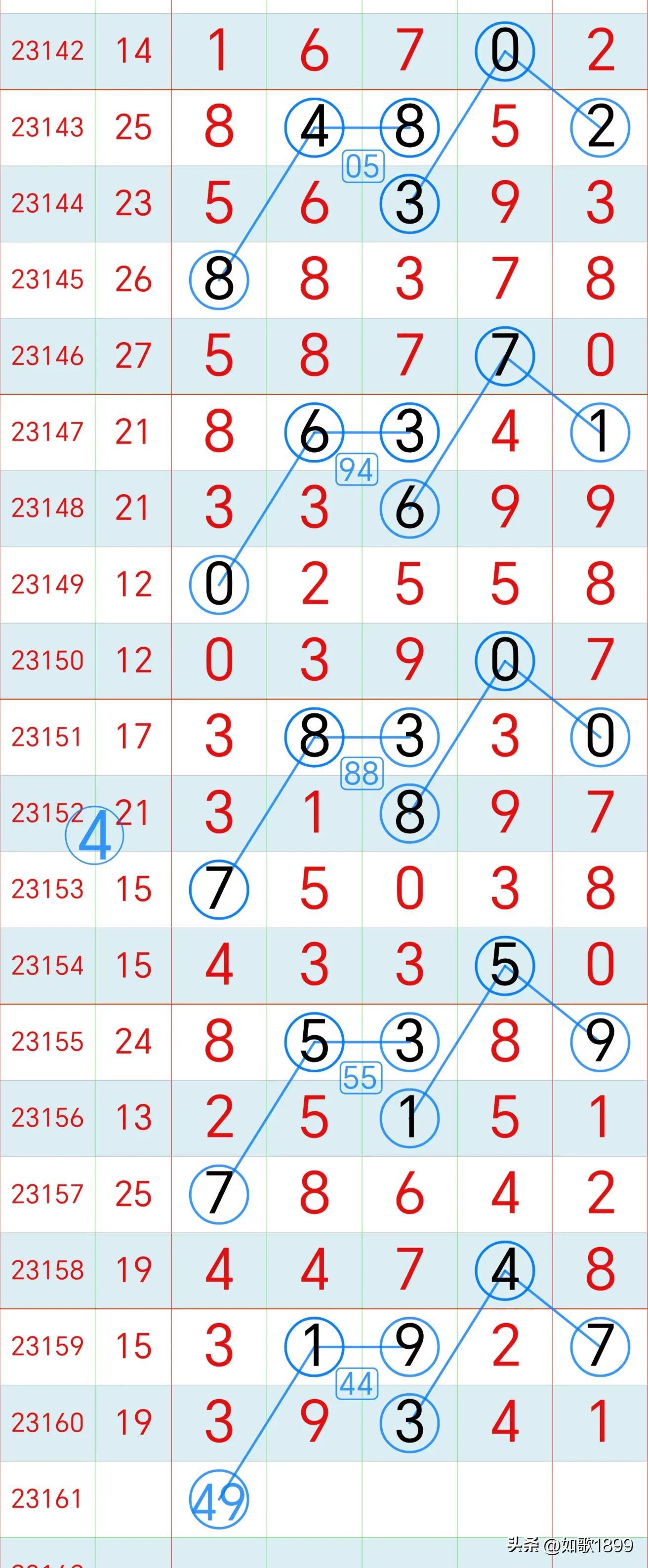 排列五近期开奖分析，探寻最近100期中奖奥秘