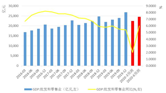 体彩排列5近100期，数据与趋势分析