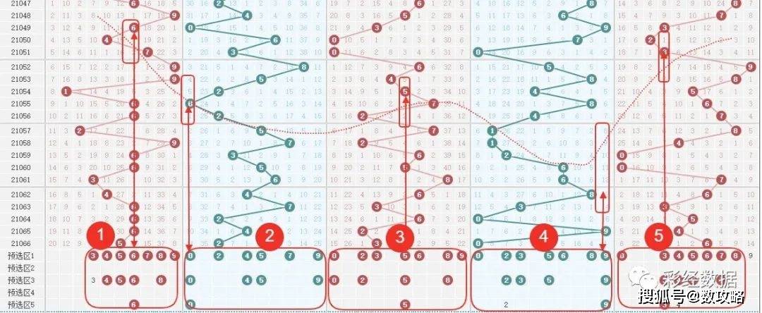 双色球与排列五，近期开奖结果的走势分析