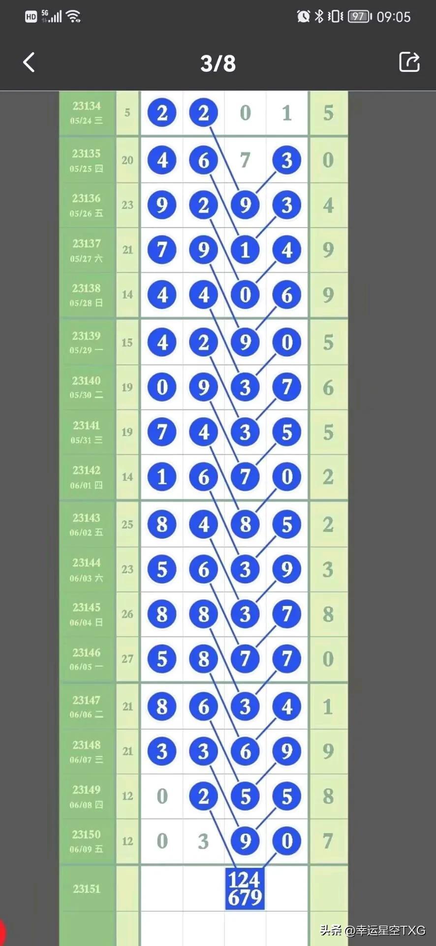 材料 第131页