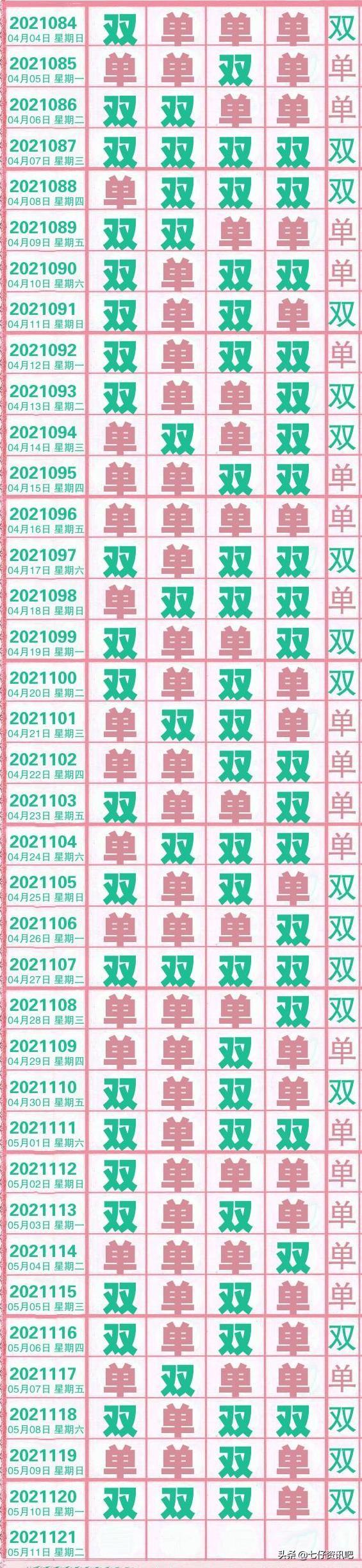 排列五开奖走势图