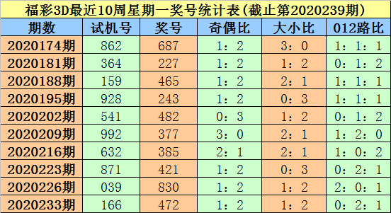 探究排列五试机号的含义
