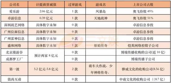 探究排列五试机号和开奖号近100期的规律与特点