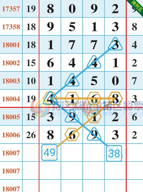 排列五试机号关注码金码对应码详解