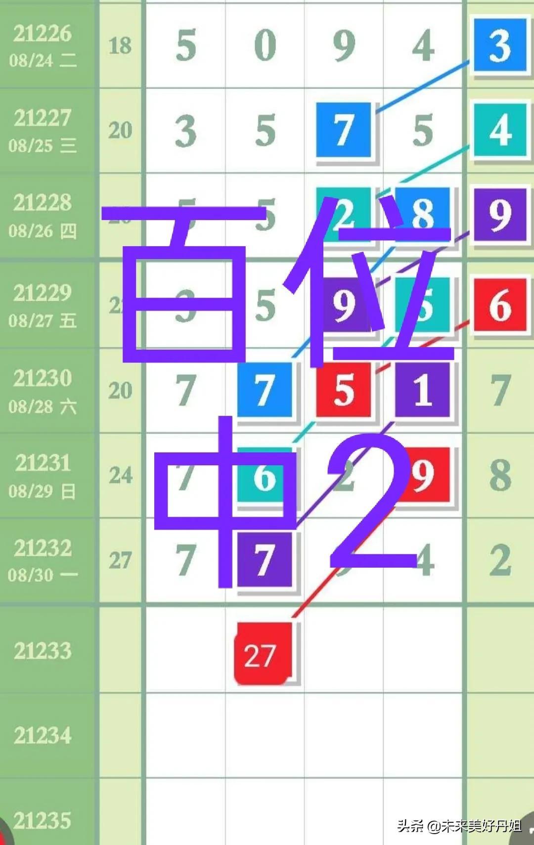 揭秘排列五试机号码，今日试机号码大解密