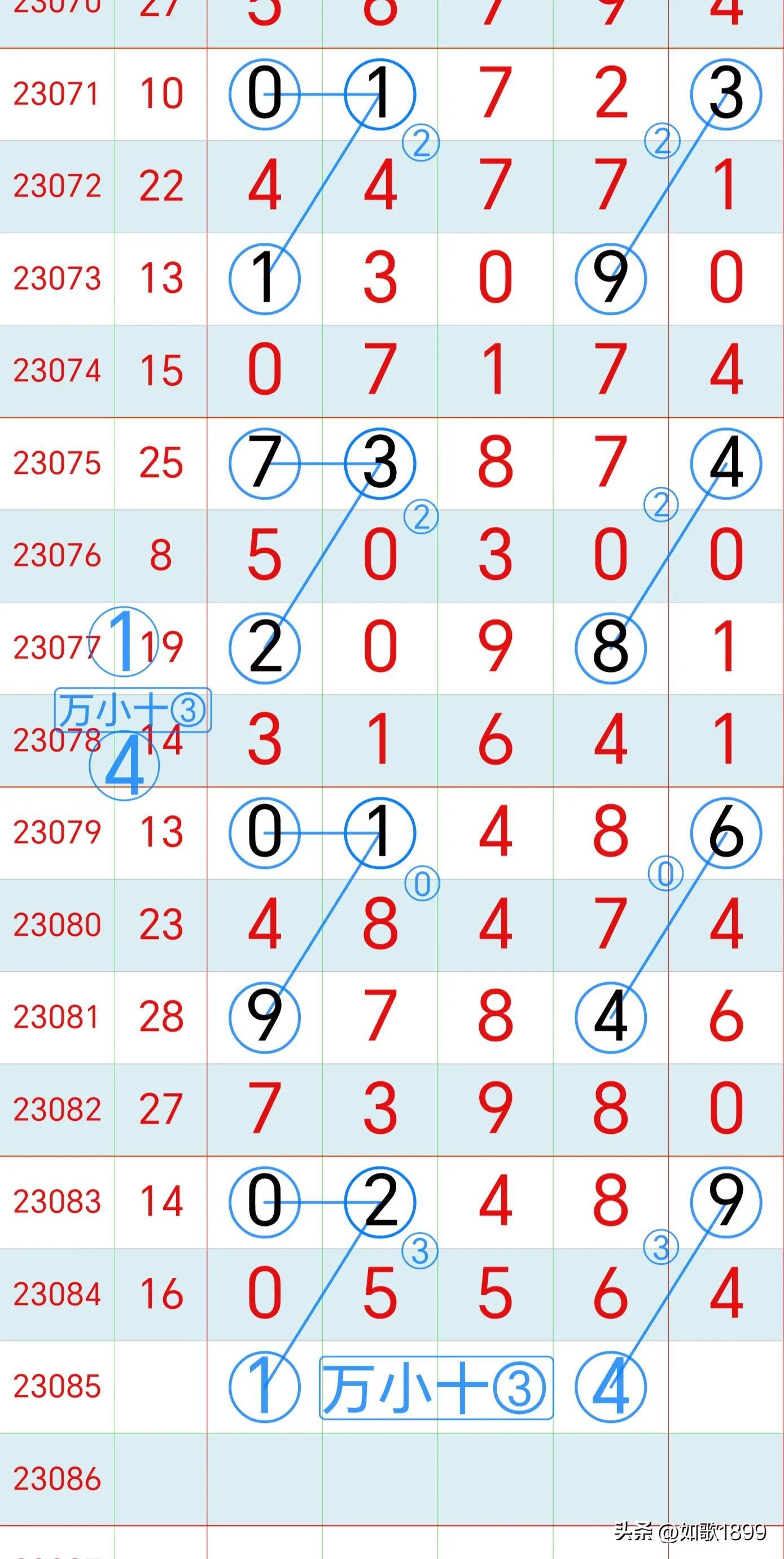 千禧排列五试机号，探索数字世界的奥秘