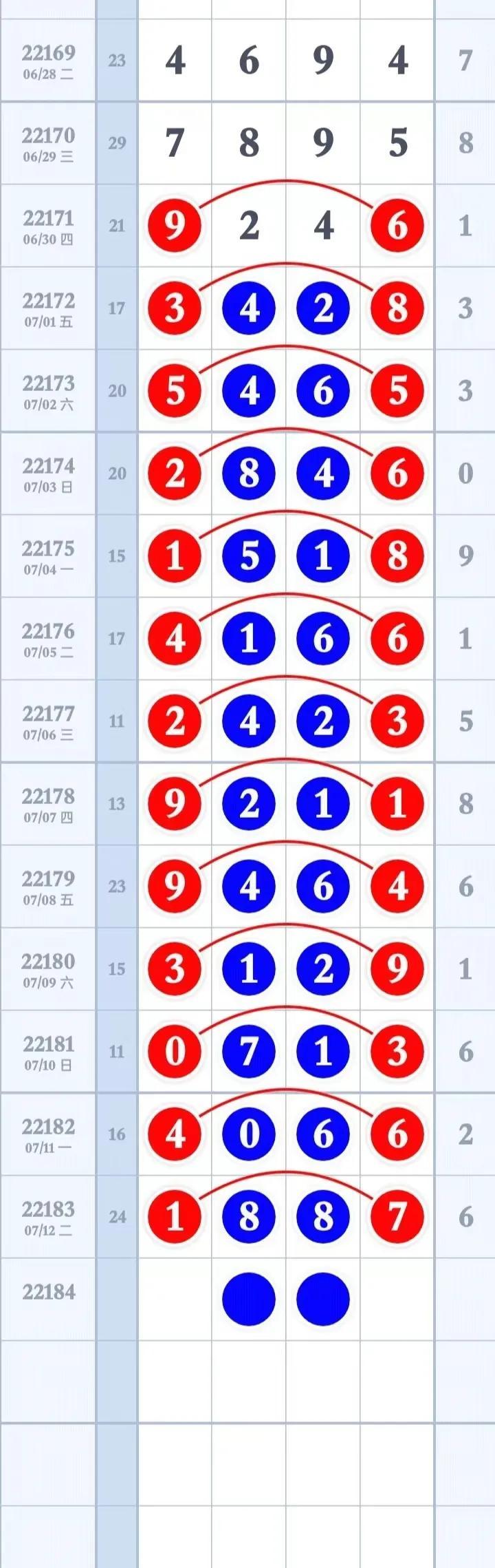 探索排列五试机号第30期的奥秘