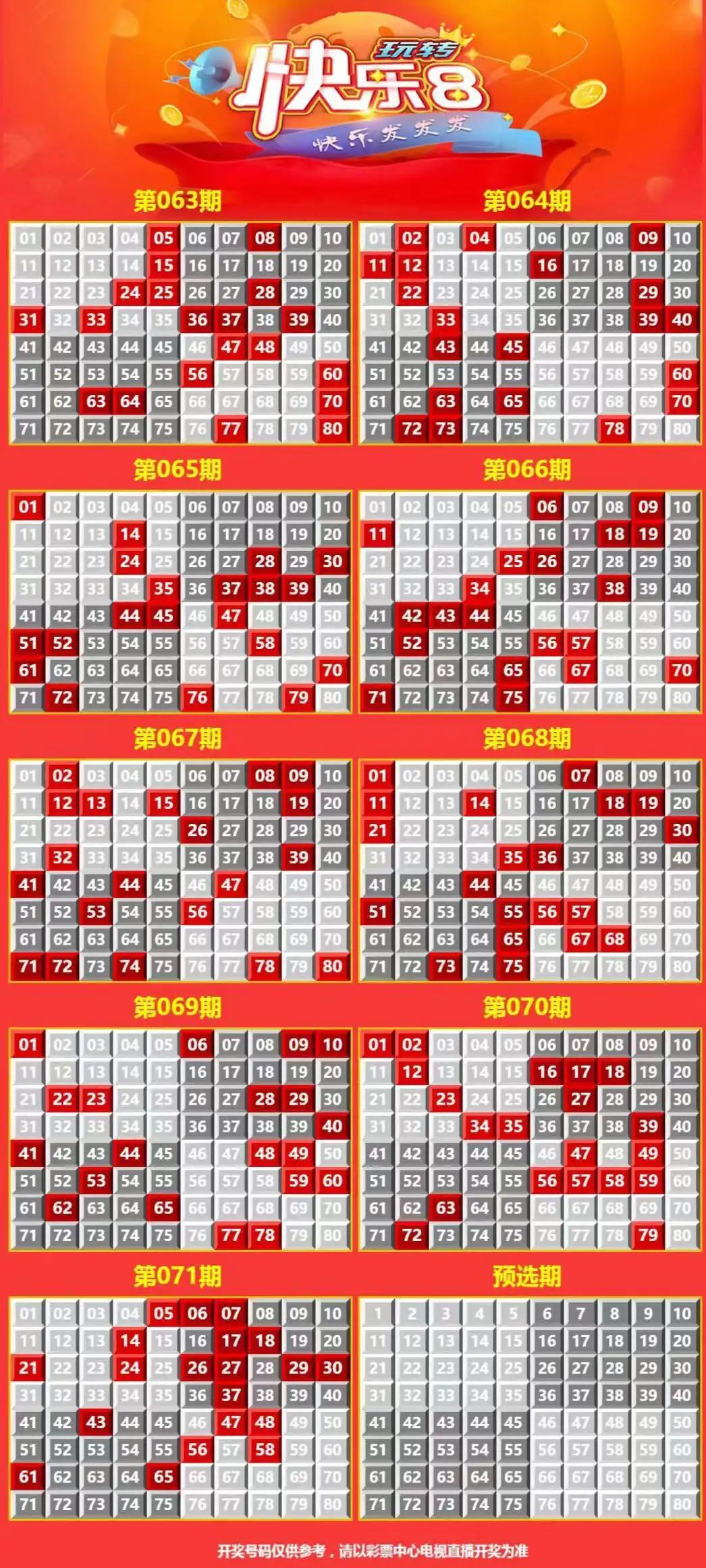 双色球近400期走势图与宝贝网的研究分析