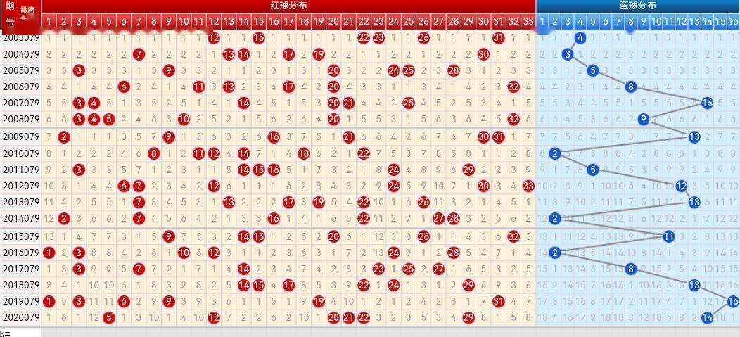双色球基本走势图近期300期，深度分析与预测