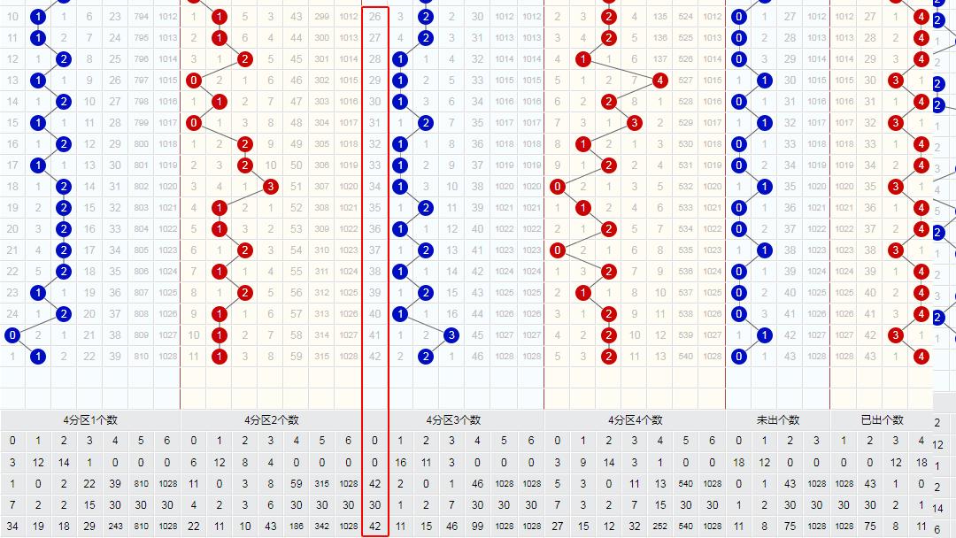 双色球红球开奖走势图新浪网最新分析与探讨