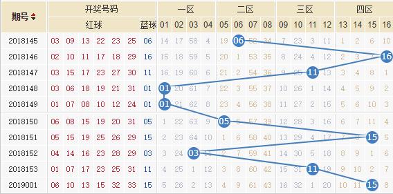 双色球红球开奖走势图分析—揭秘数字背后的秘密