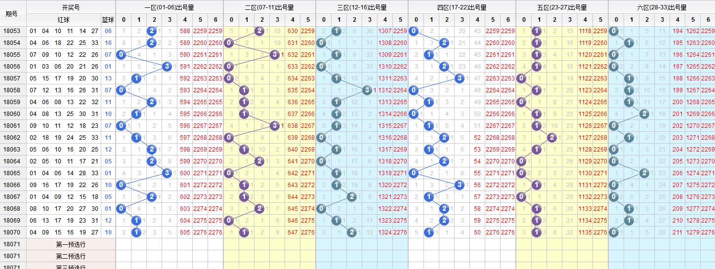 双色球红球开奖走势图电脑版，解析与预测