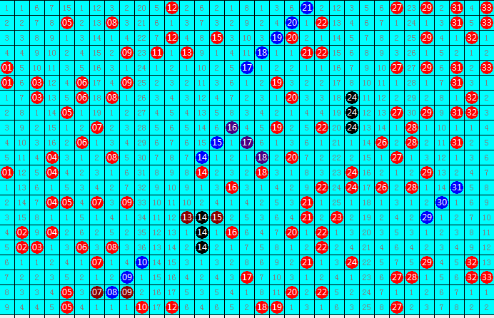 双色球跨度尾数振幅，揭示彩票背后的数字奥秘