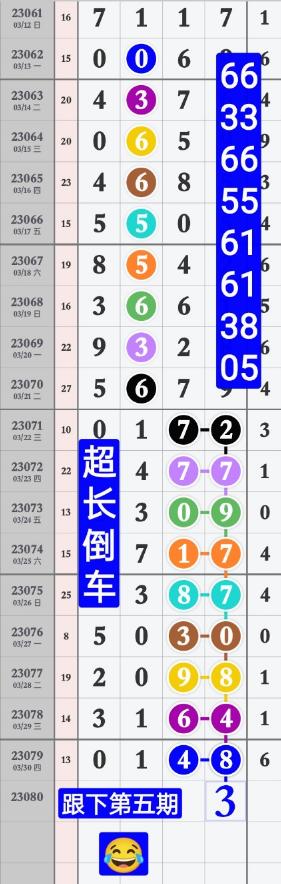 体彩排列5最近50期开奖号分析