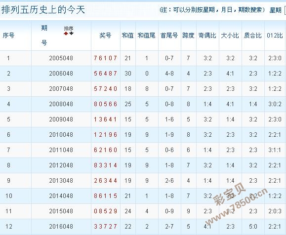 新浪体彩排列5最近30期数据分析与预测