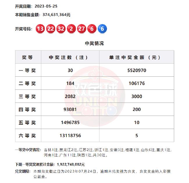 体彩排列5最近30期试机号分析与预测