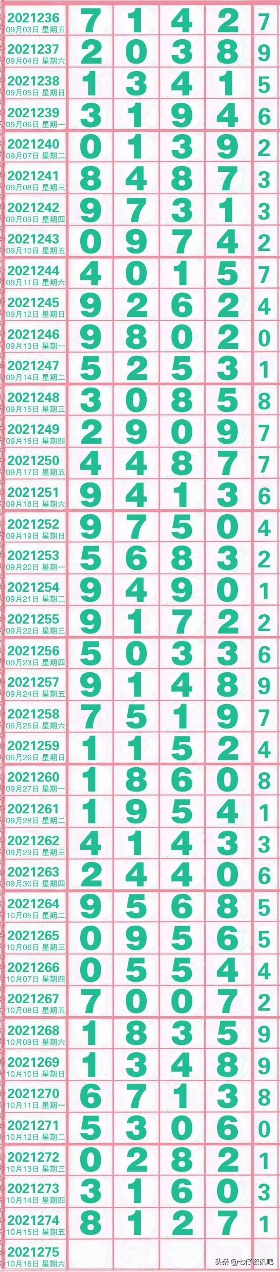 排列5的30倍奖金，揭秘数字背后的财富价值