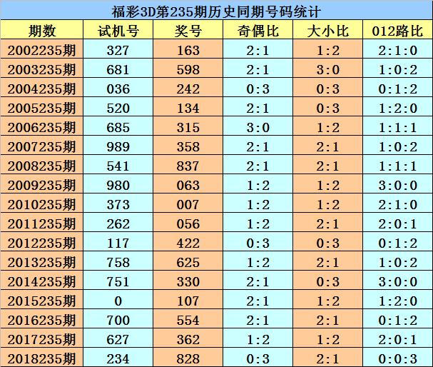 福彩3D最近30期开奖结果与牛彩网—数据解析与观察