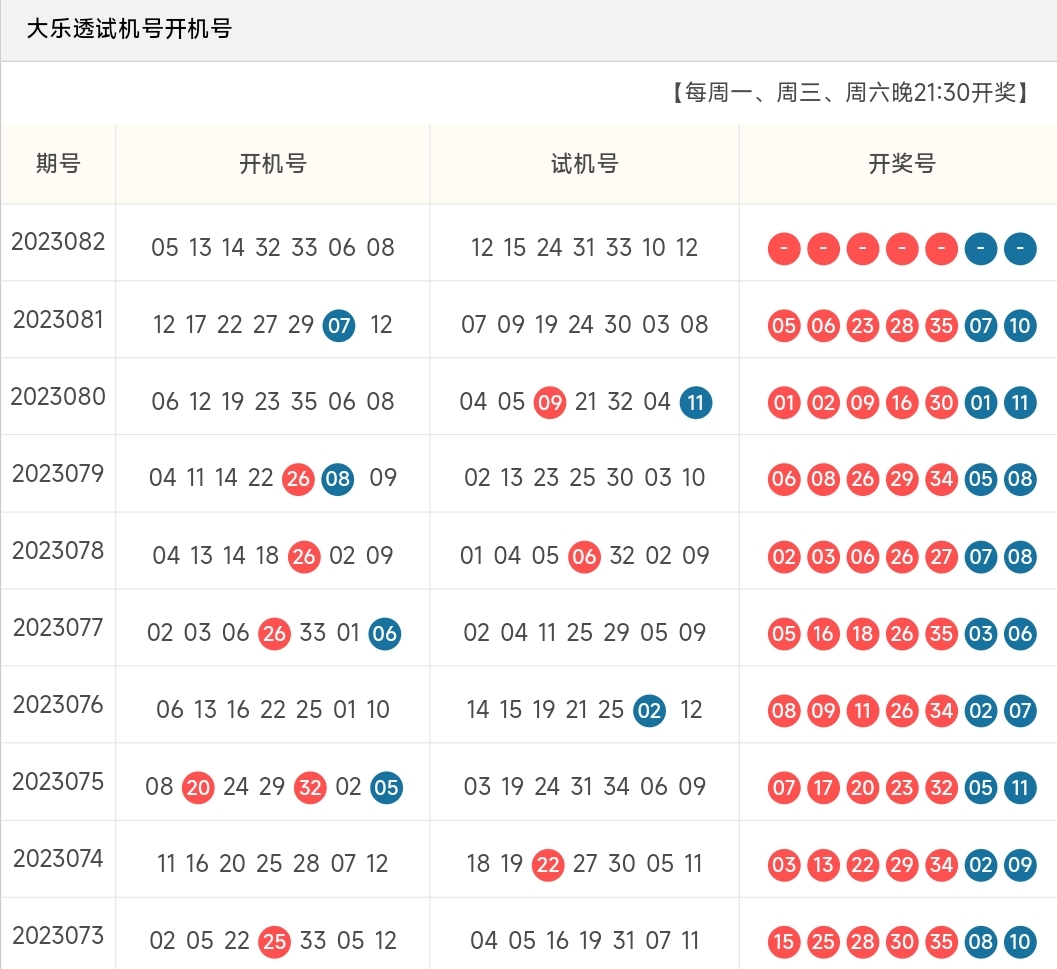大乐透开机号与今晚开机号深度解析