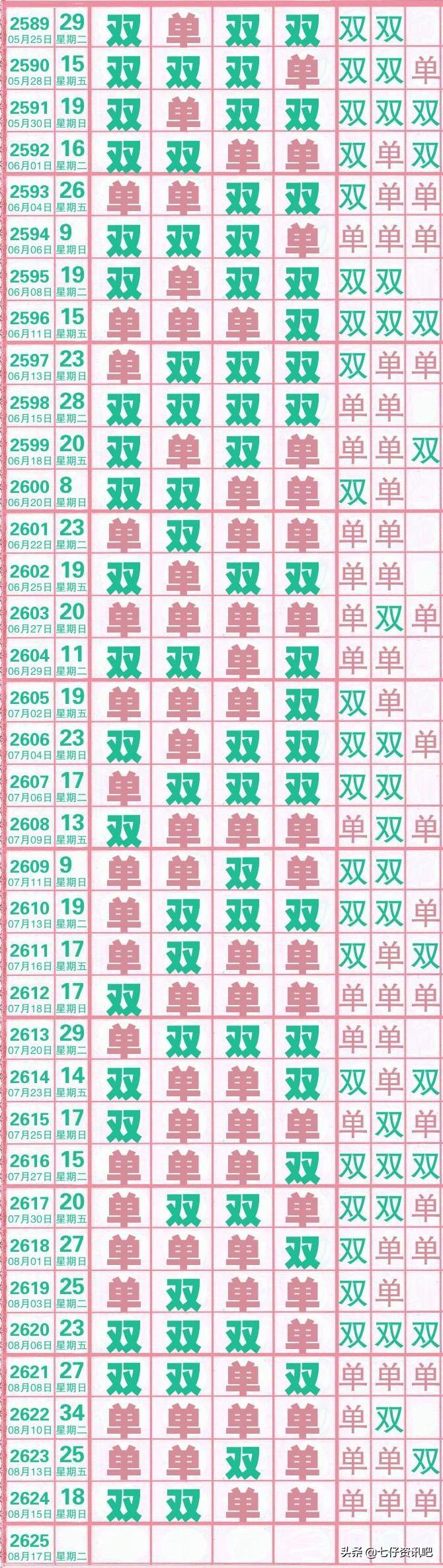 七星彩开奖号码与双色球走势图的深度解析