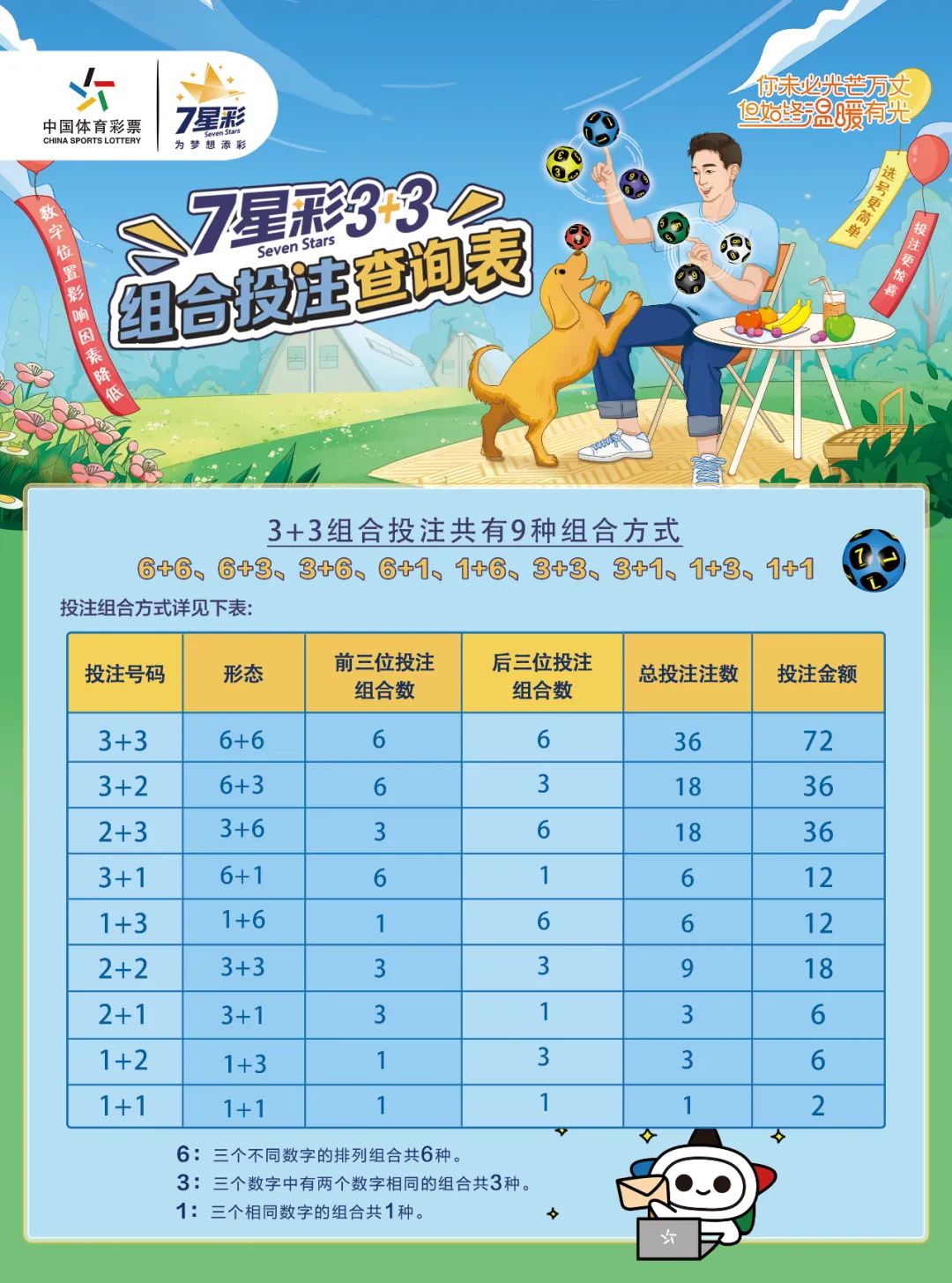 七星彩开奖号码查询结果及中奖规则详解