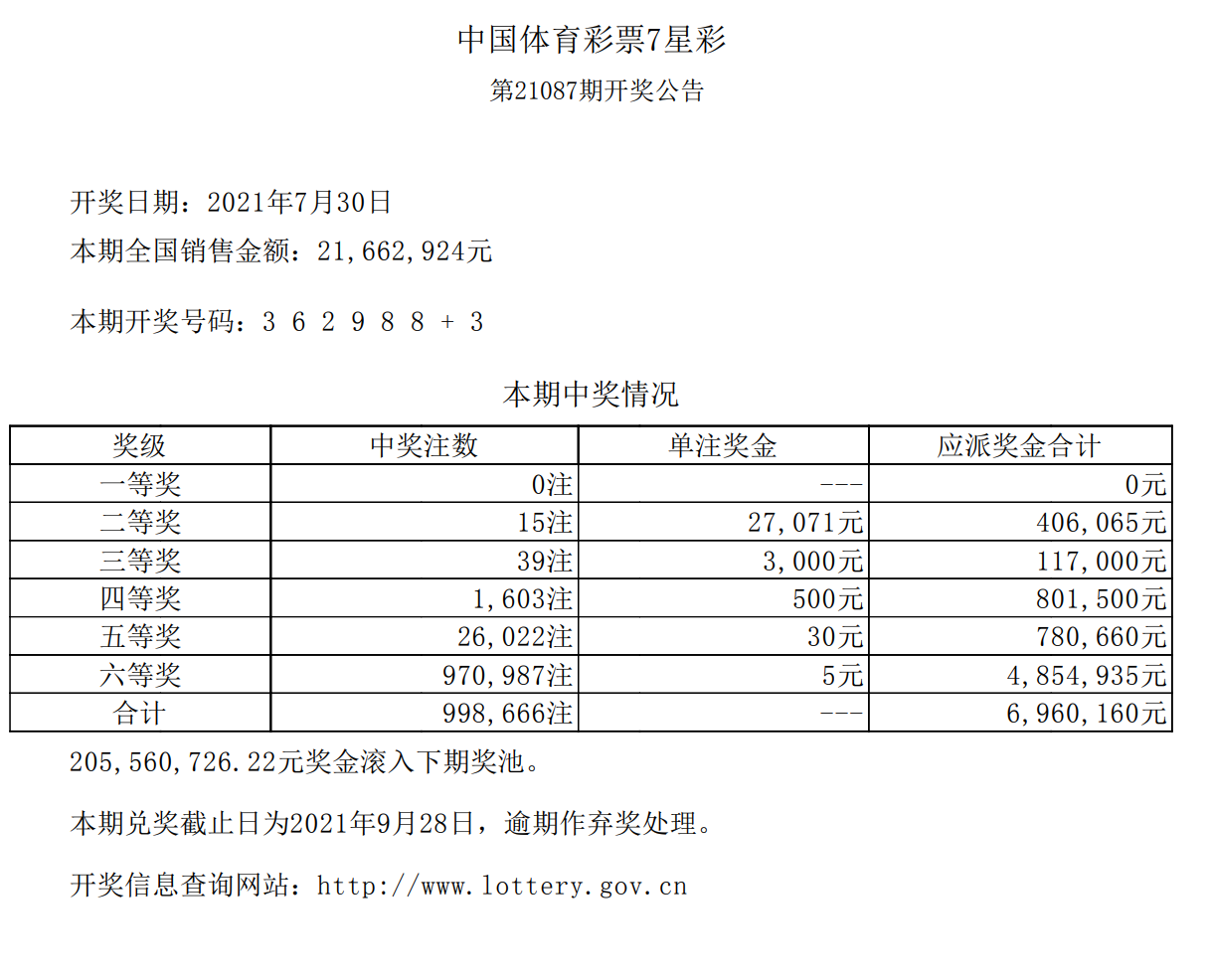 七星彩开奖号码查询结果与今日药材市场概览
