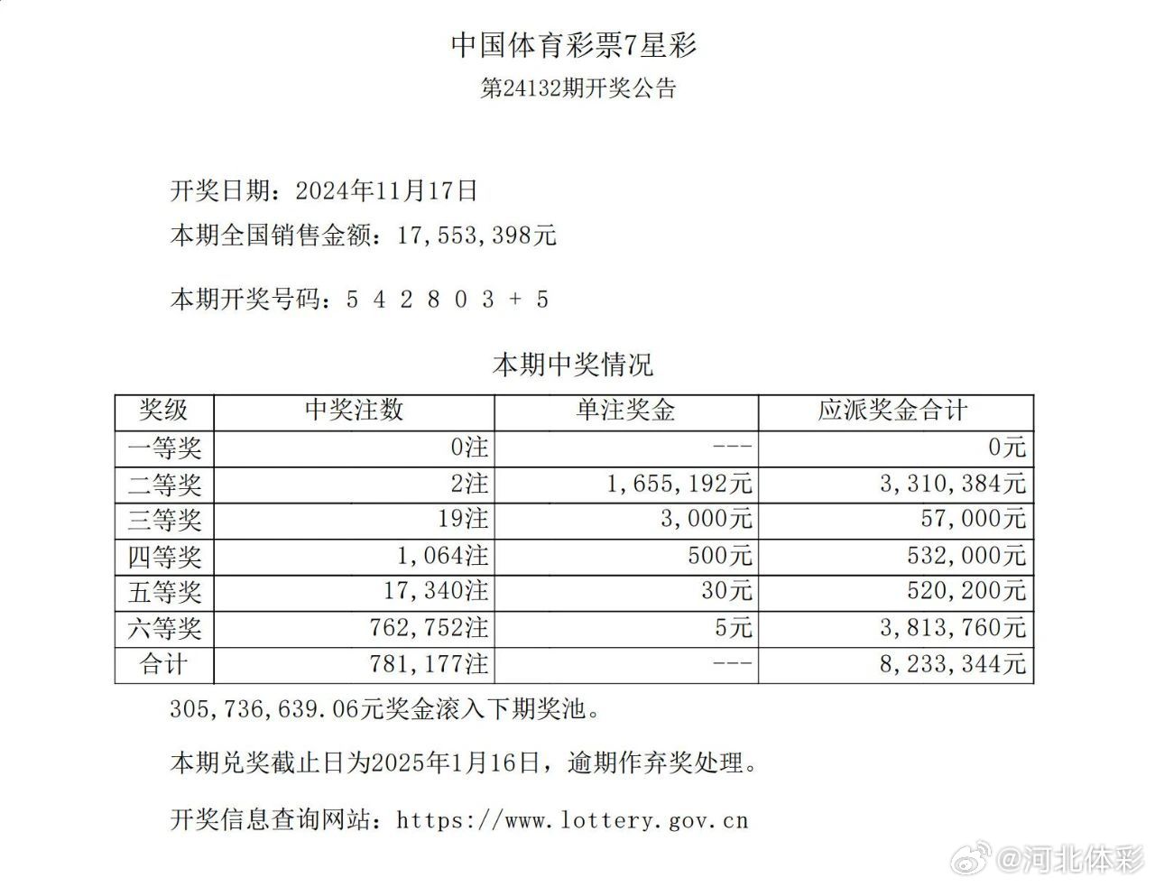 七星彩开奖号码查询结果及排列五最新开奖信息解析